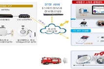 반지하가구 스마트 안전관리 서비스 사고 예방